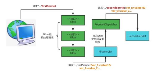 责任链模式 从IO流消息传递到服务器框架的网络服务管理
