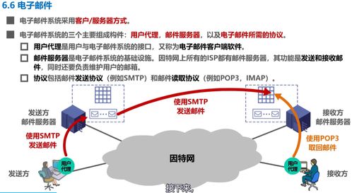 计算机网络学习记录 | 应用层 Day6 计算机网络信息管理与服务