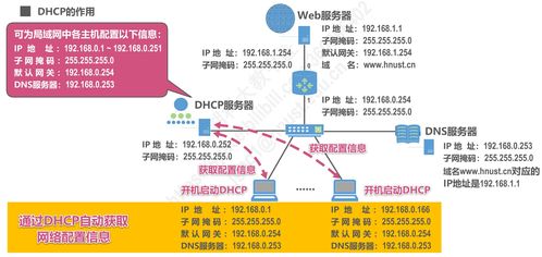 计算机网络P6 应用层——信息管理与服务的基石