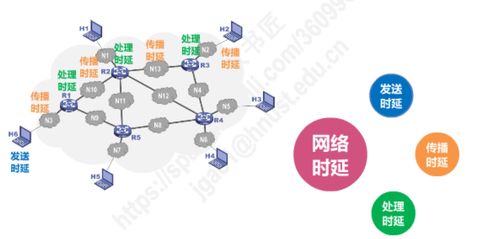 计算机网络第一章概述小结 信息管理与服务