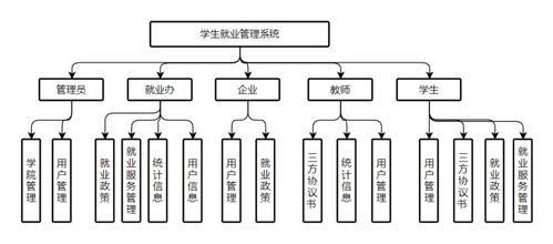 基于JavaWeb的学生就业管理系统的设计与实现